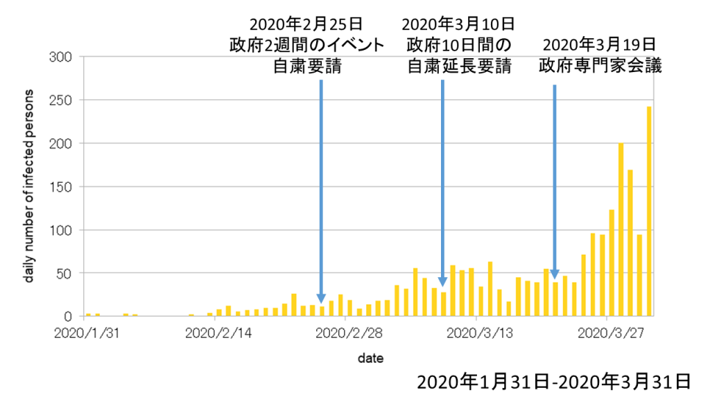 者 国内 コロナ 数 感染