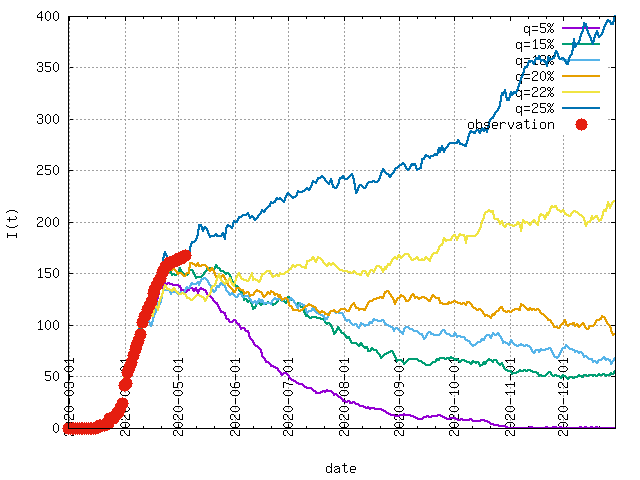 再 東京 数 実効 生産