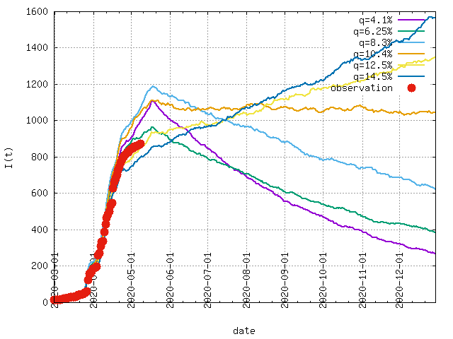 東京 都 実効 再 生産 数